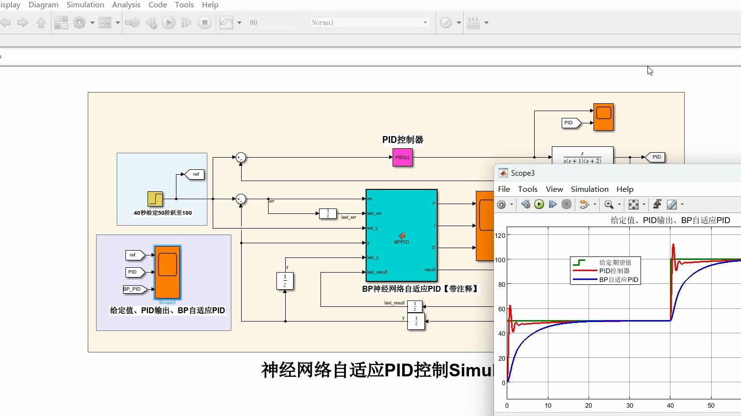 神经网络自适应PID控制BPPIDSimulink仿真哔哩哔哩bilibili