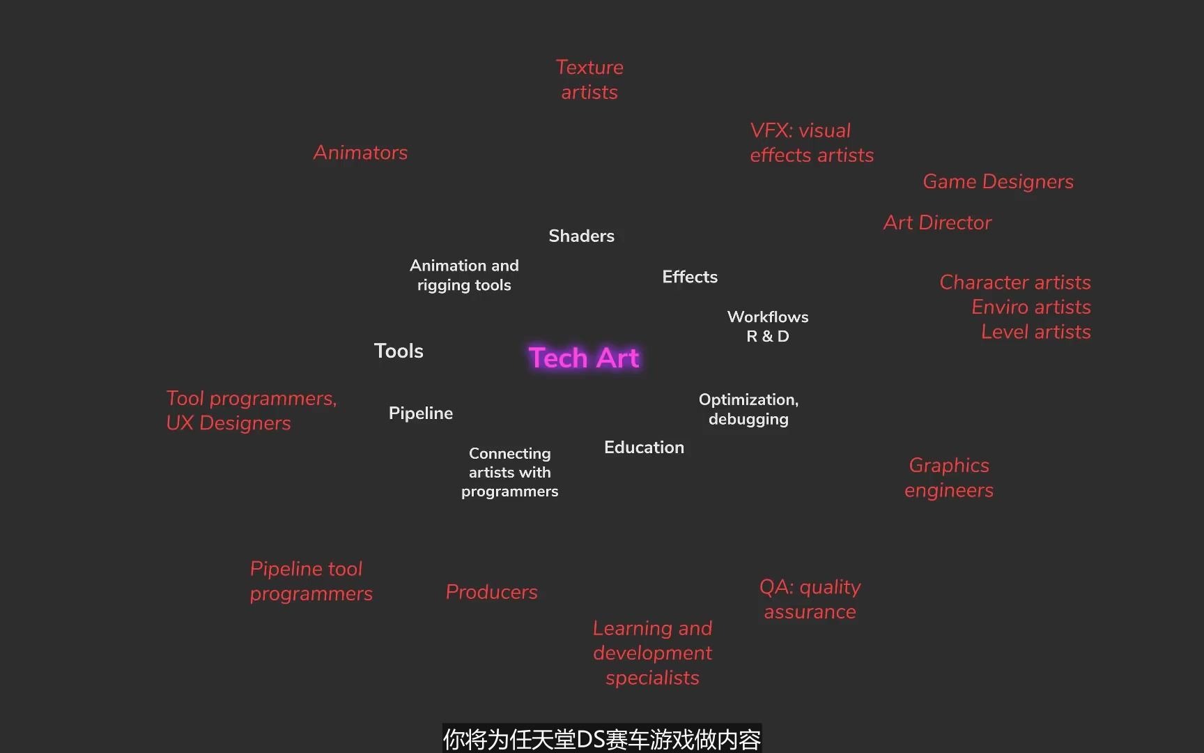 [TA]TA技术美术?职位到底是什么?干什么?怎么准备?如何成为TA哔哩哔哩bilibili