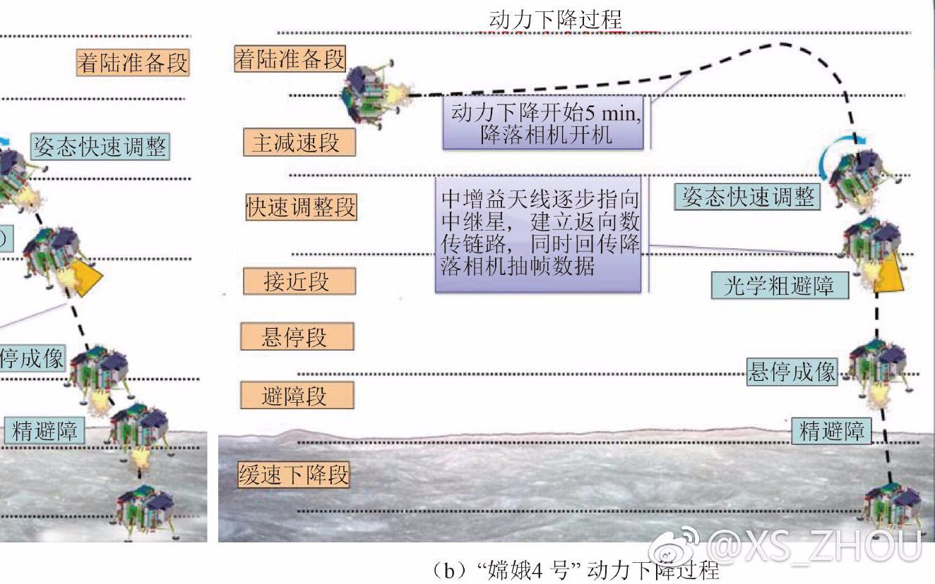 嫦娥四号探测器成功进入落月准备轨道哔哩哔哩bilibili