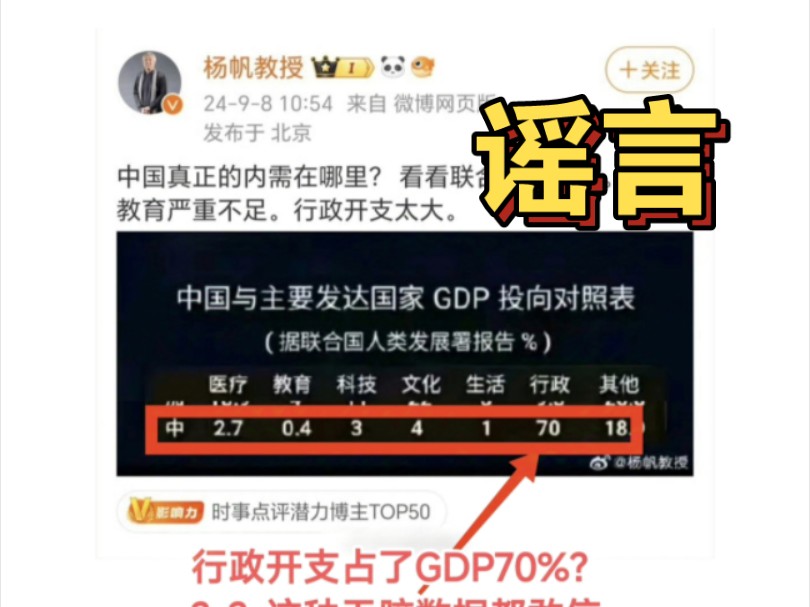 中国政法大学杨帆教授,这种发改委6年前就辟谣过的逆天抹黑中国的谣言,它2024年了还敢出来带节奏造谣抹黑,到底是何居心?哔哩哔哩bilibili