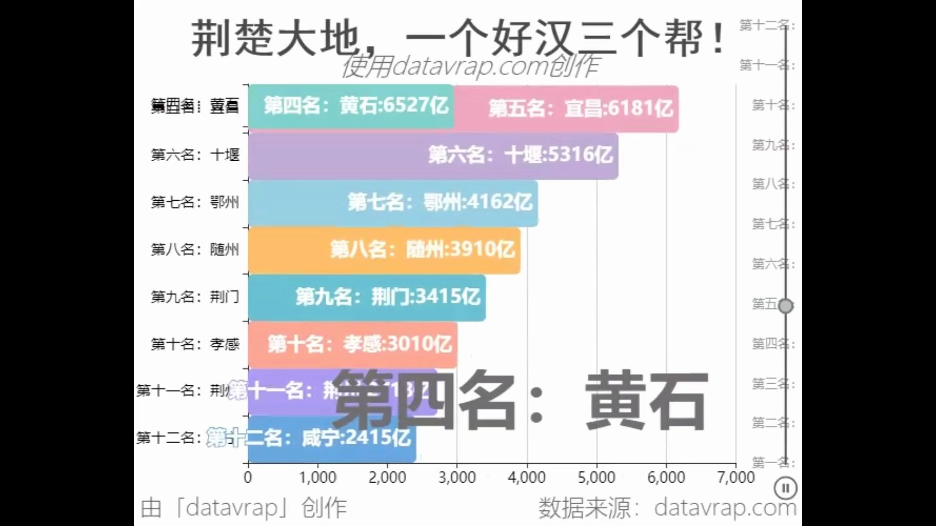 [图]荆楚大地，一个好汉三个帮！