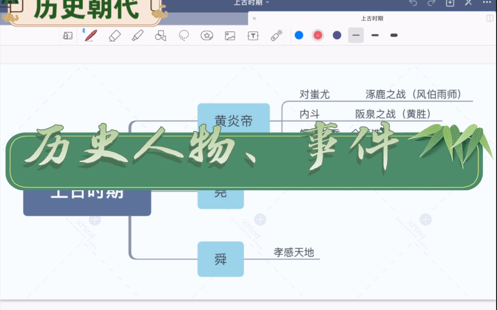 我国古代历史人物与事件思维导图哔哩哔哩bilibili