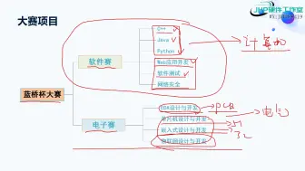 蓝桥杯赛事简介与概览介绍