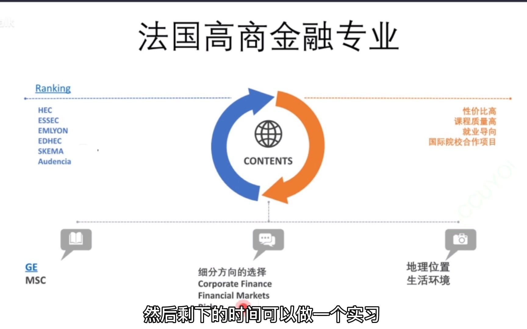 【法国留学】法国TOP5 EDHEC北方高商金融学姐分享在法学金融是怎样的体验(二)哔哩哔哩bilibili