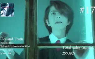 Tải video: 【彩虹乐队(L'Arc~en~Ciel)】销量最高单曲TOP20