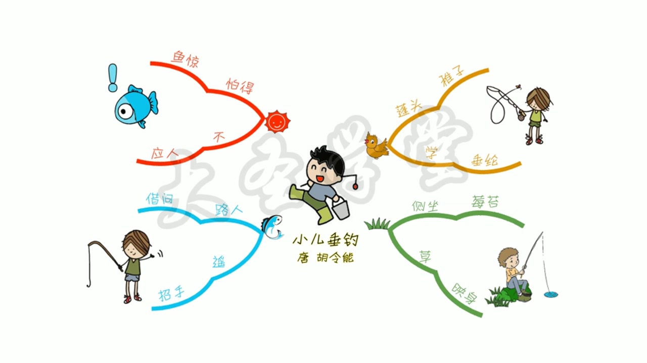 [图]【高效记忆法】娜姐每天5分钟 思维导图巧记古诗词