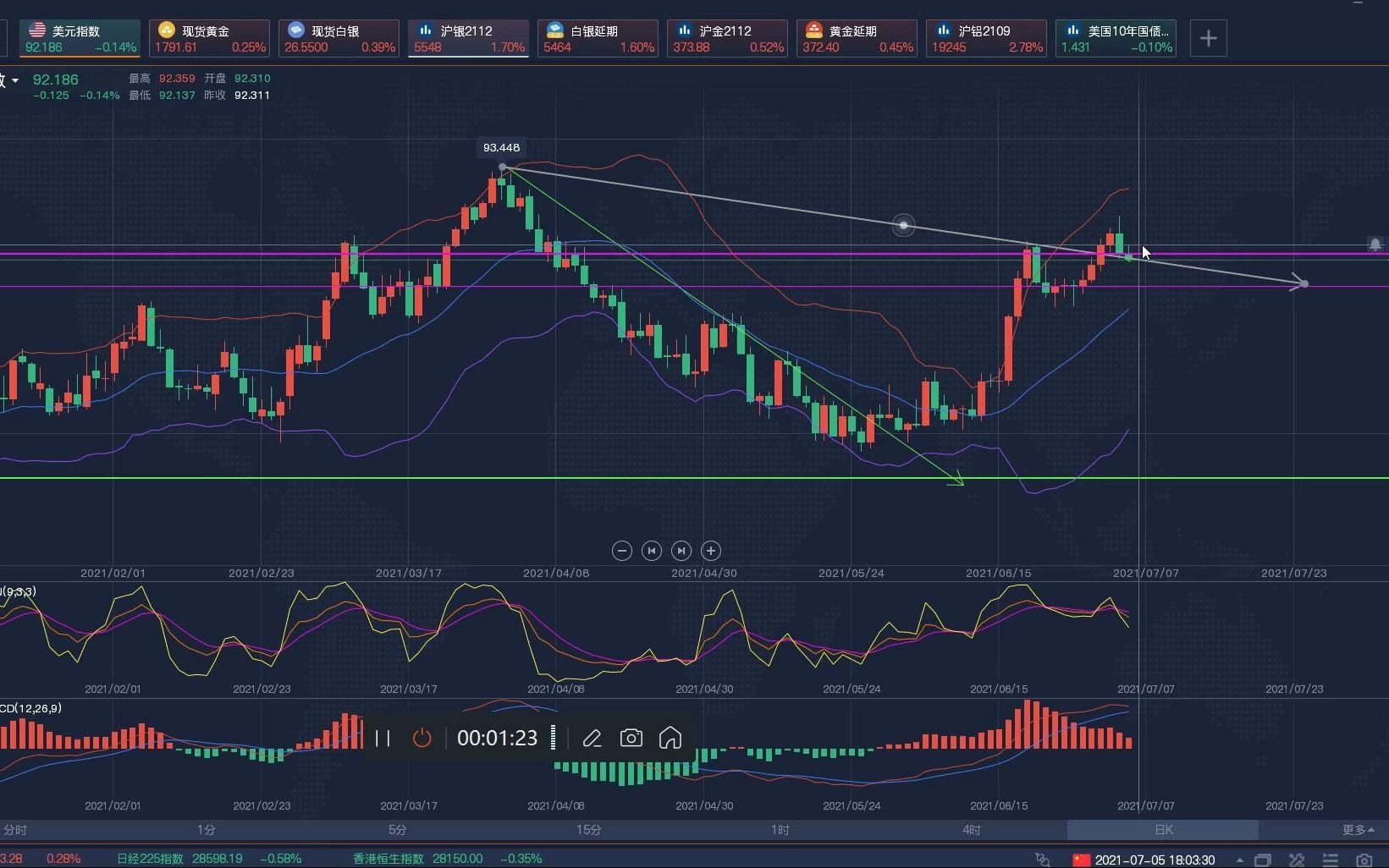 7.5周一夜盘现货黄金白银,沪金沪银白银黄金TD行走势解析哔哩哔哩bilibili