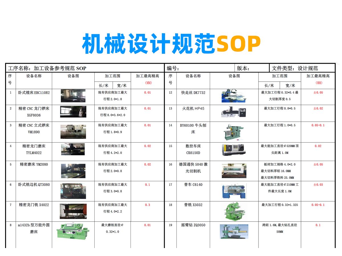 [图]为何要制定一套机械设计规范指导书？