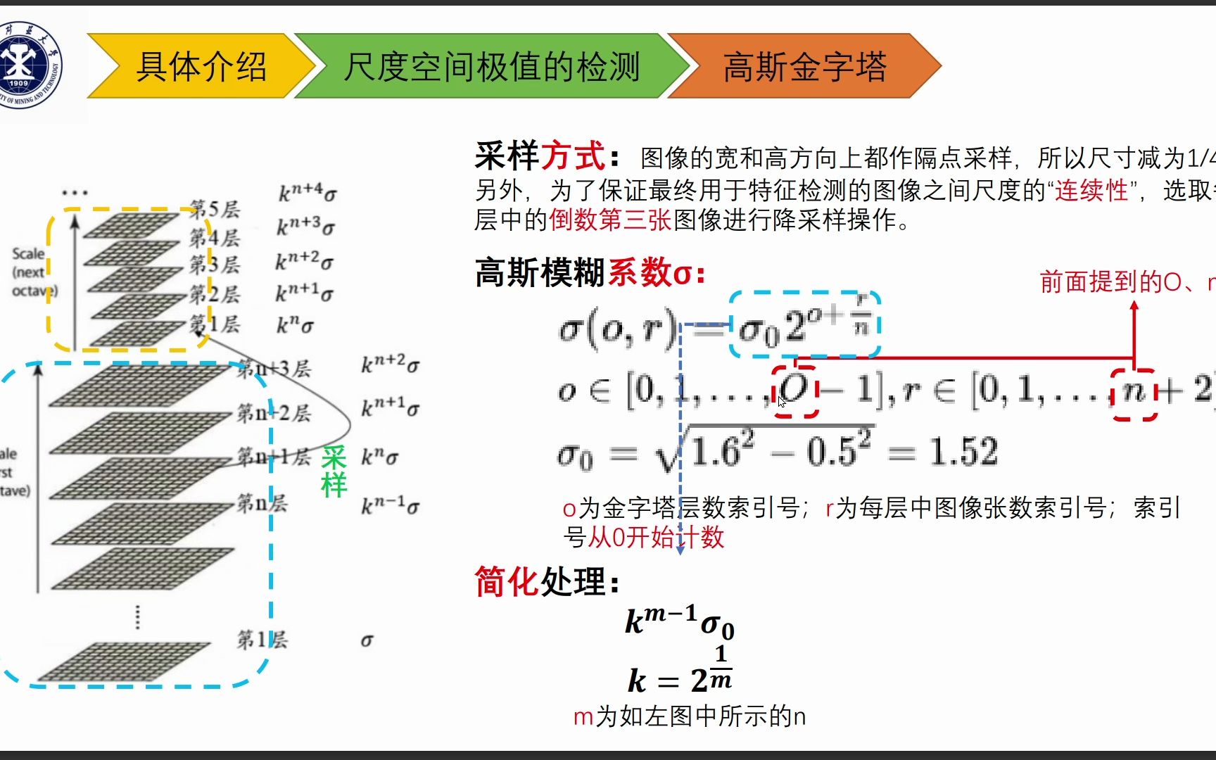 SIFT算法整理哔哩哔哩bilibili