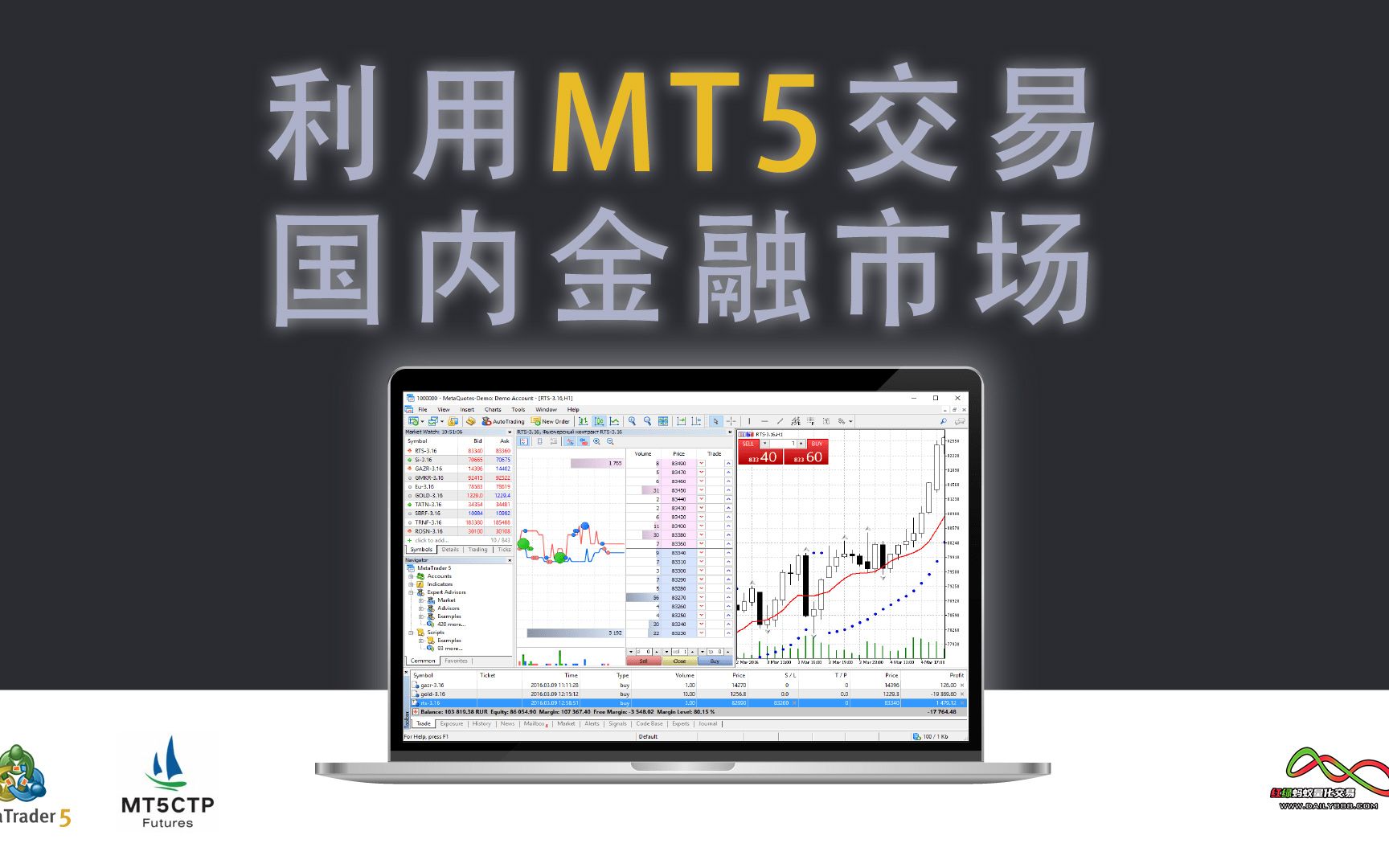 利用MT5交易国内金融市场哔哩哔哩bilibili