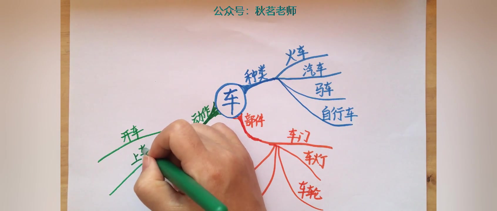 【手绘思维导图学语文】0基础轻松学 | 同步全国统编教材组词方法《一字开花》| 浸泡式培养思维哔哩哔哩bilibili