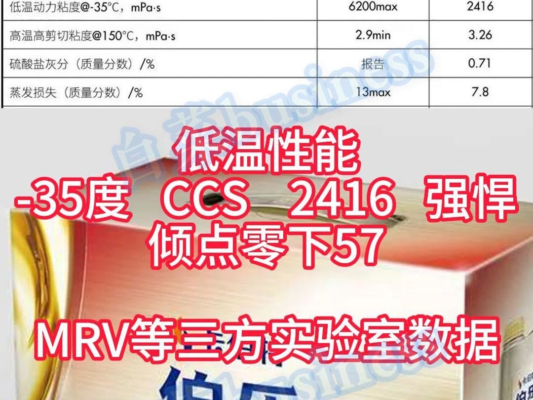 新伯乐0W30数据分享2416的ccs,318粘度指数哔哩哔哩bilibili