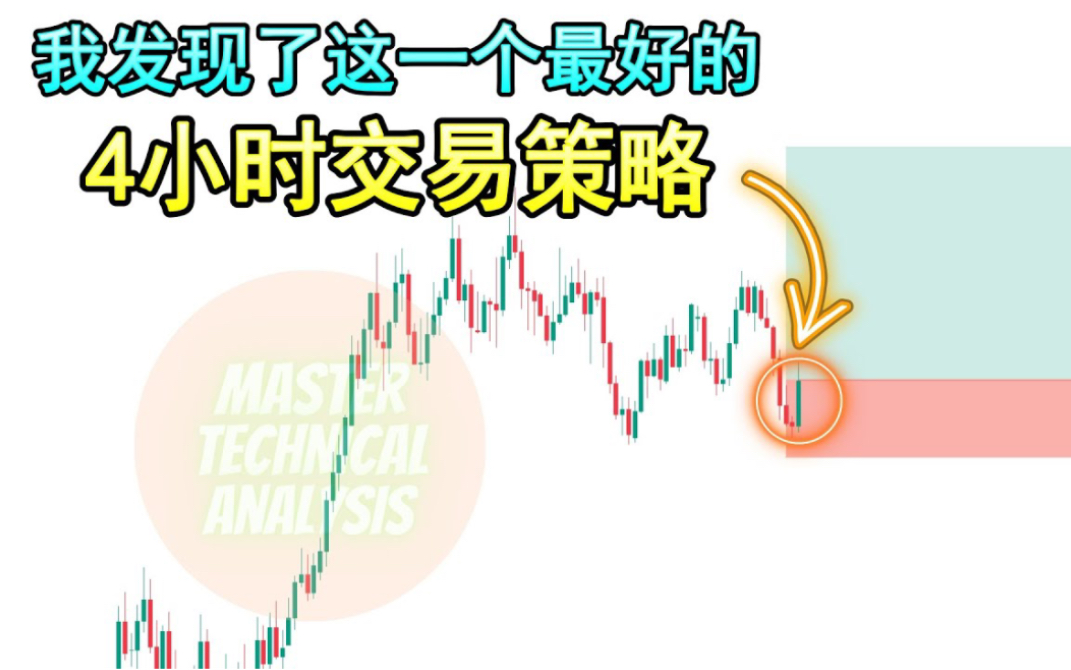 唯一你需要的4小时价格行为交易策略(完整交易策略解析课程)哔哩哔哩bilibili