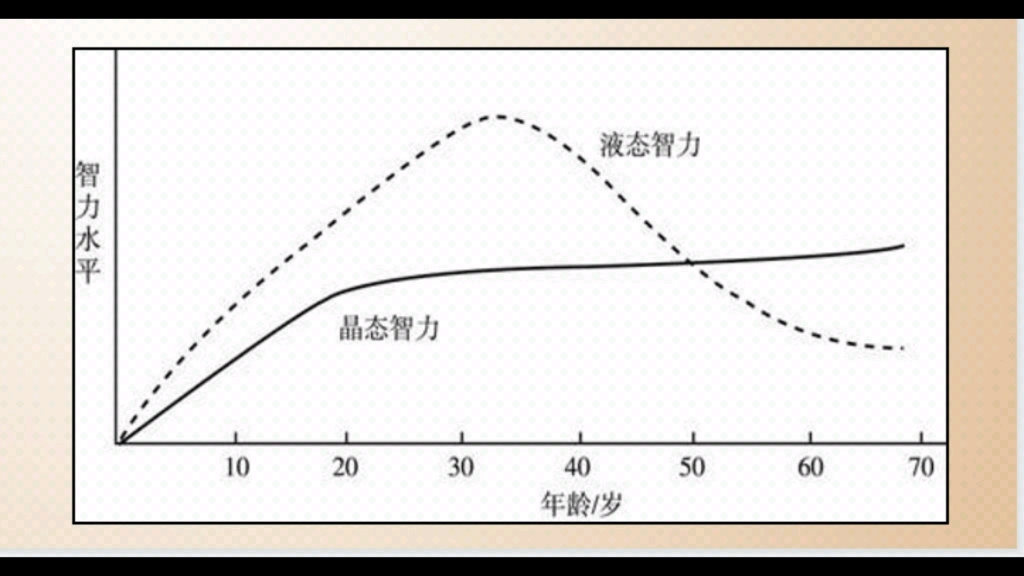 [图]2023年教师招聘知识点精华（52.智力理论3）