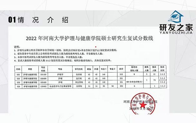 [图]【研友之家考研网】河南大学308护理综合考研初试+复试经验分享 加23护理互助qun698685484