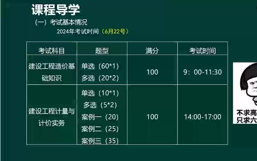 [图]二级造价工程师管理基础知识段仕祺面授精讲