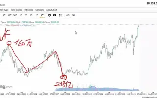 Bnf 哔哩哔哩 Bilibili