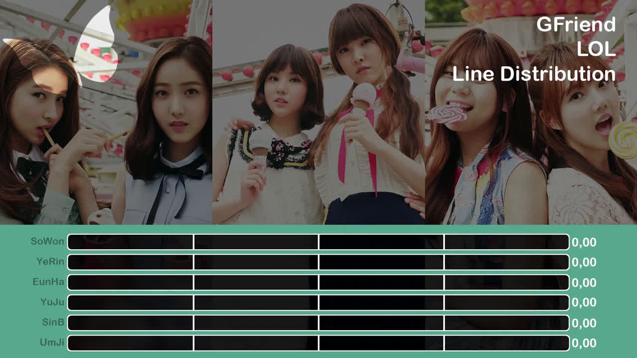 【GFriend】  LOL各成员歌词分配(Line Distribution)哔哩哔哩bilibili