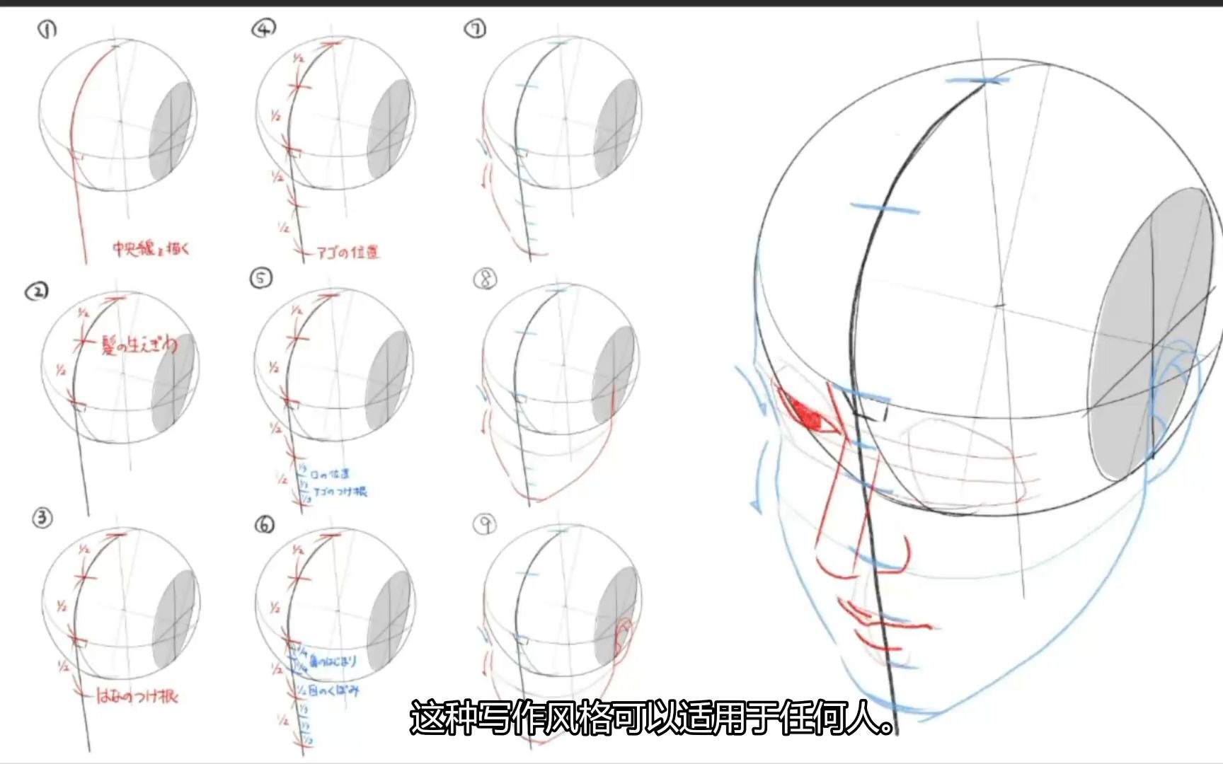 【汉化】画好一张脸的要点是什么?哔哩哔哩bilibili