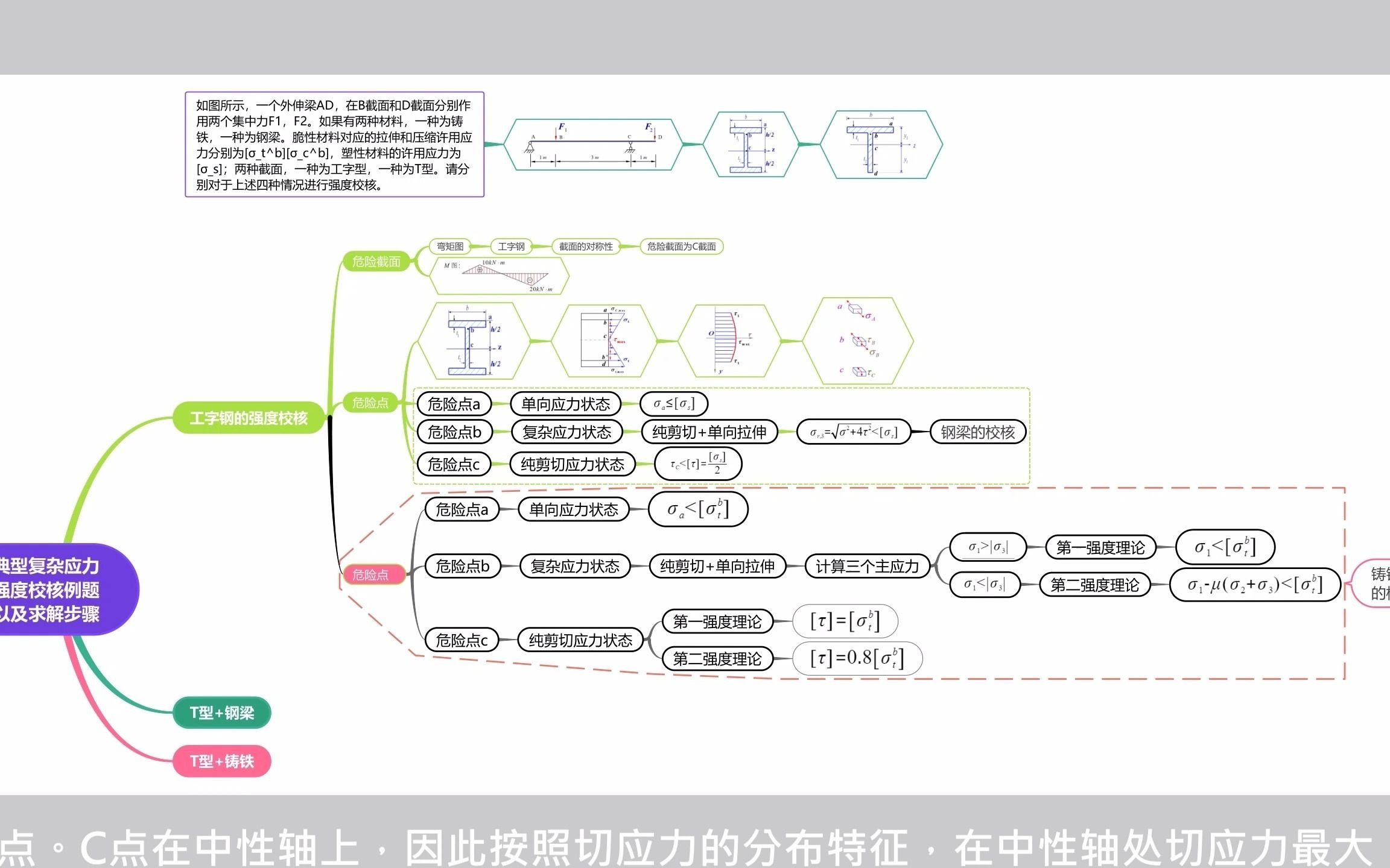 材料力学之9.10 工字梁的两种材料强度校核1哔哩哔哩bilibili