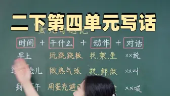 二下第四单元《神奇的蛋壳》看图写话