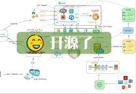 Download Video: 开源了，基于大模型、知识图谱、rag的李白项目，欢迎大家去github给个star