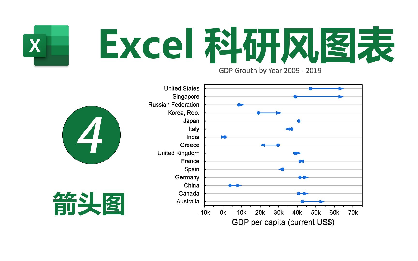 Excel科研风图表|从Origin到Excel4箭头图(Arrow Plot)哔哩哔哩bilibili