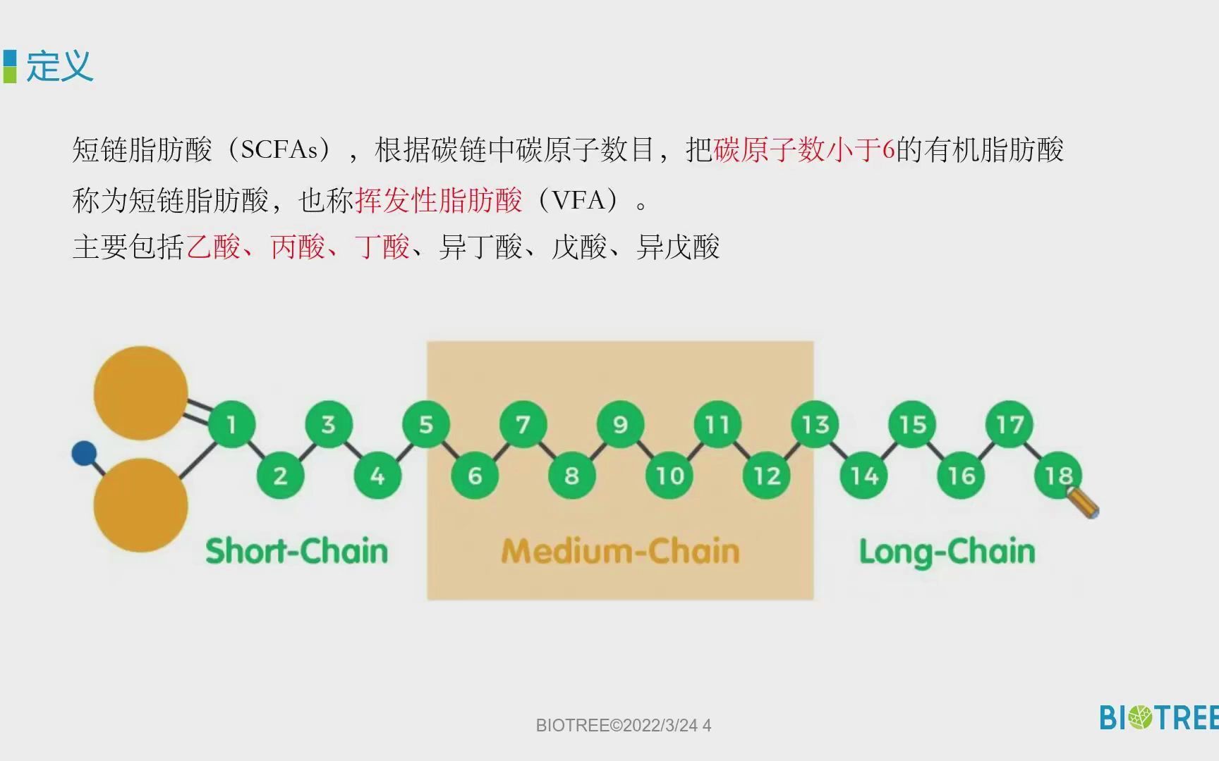 百趣生物—小趣带你揭秘短链脂肪酸与疾病的关系,关于代谢组学,你了解多少呢?哔哩哔哩bilibili