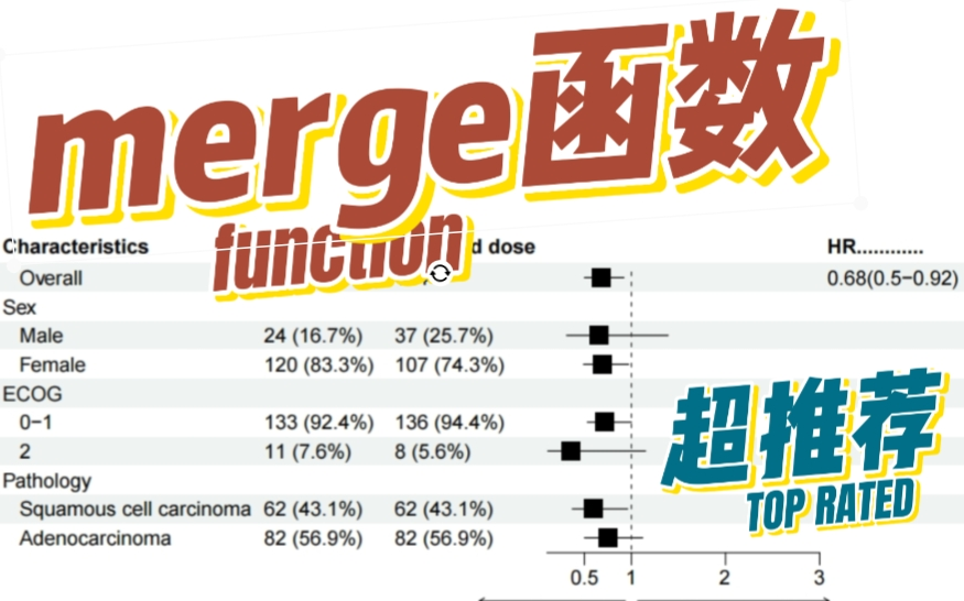 每天一函数 merge哔哩哔哩bilibili