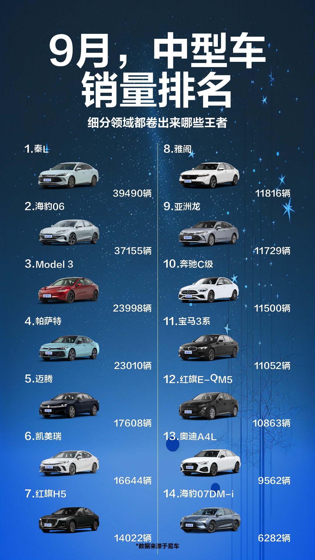 9月,中型车销量排名哔哩哔哩bilibili