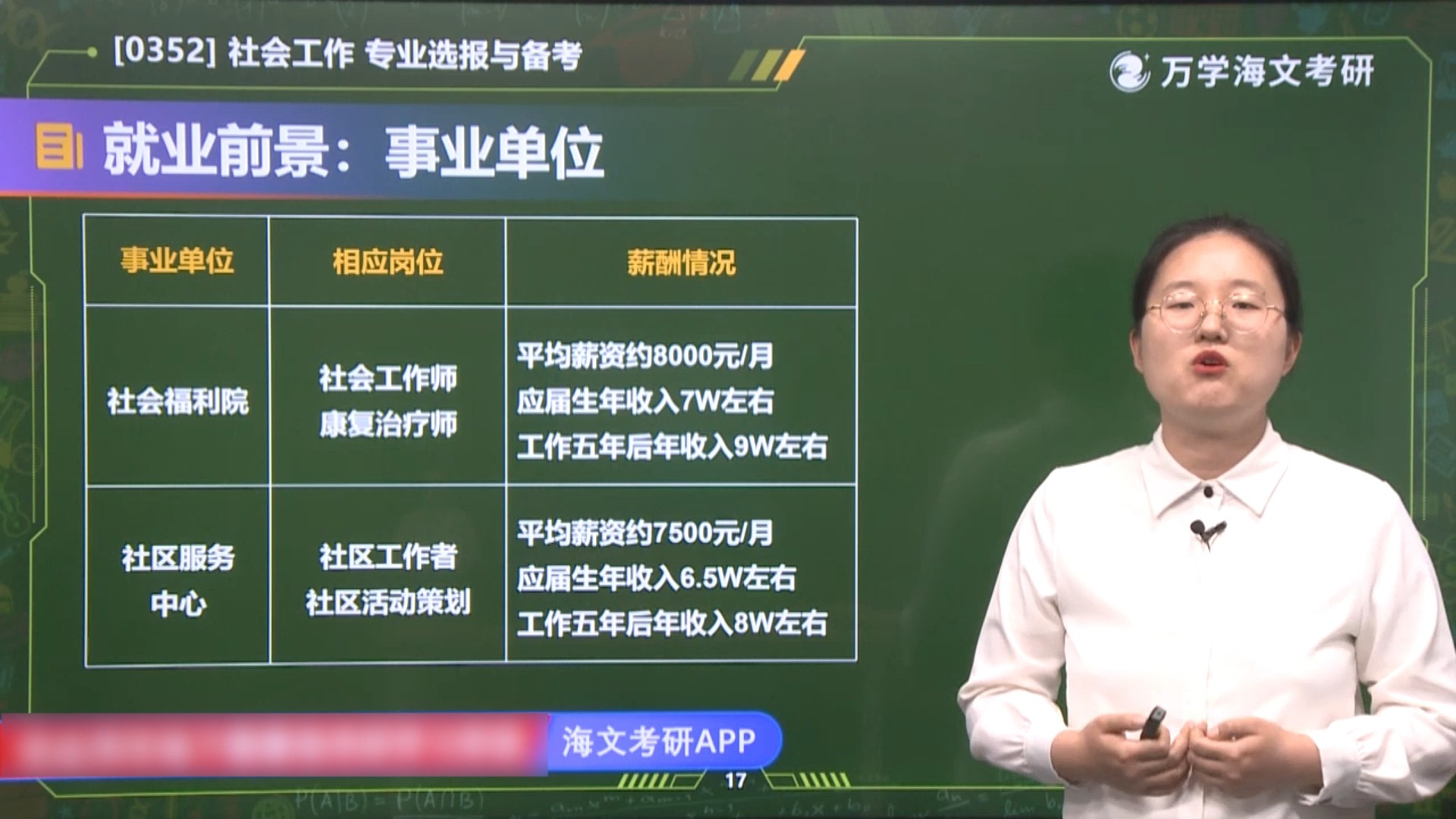 考研社会工作专业规划课程