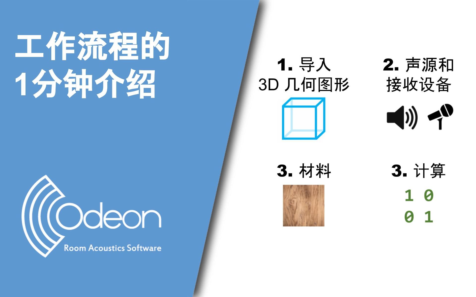 ODEON 室内声学软件的工作流程:1分钟介绍【中文字幕】哔哩哔哩bilibili