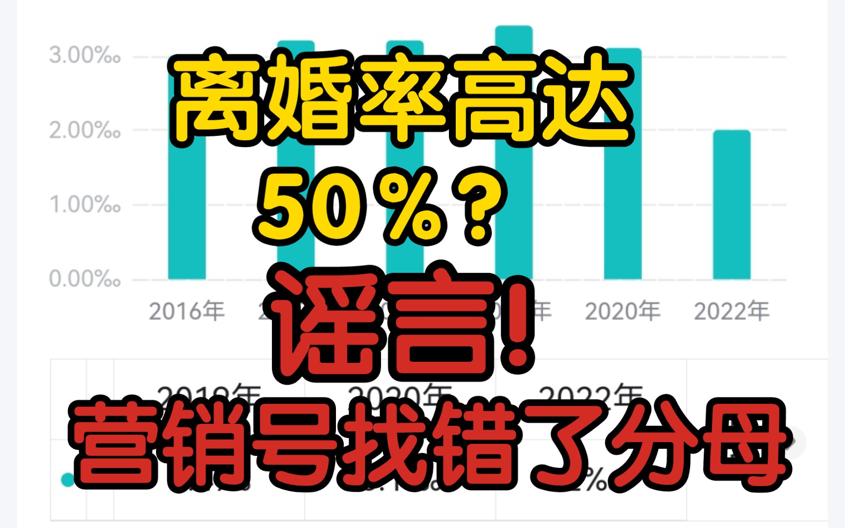 【辟谣】离婚率高达50%?谣言!营销号找错了分母哔哩哔哩bilibili