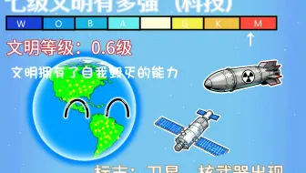 七级文明有多强（不同文明的武器是什么）