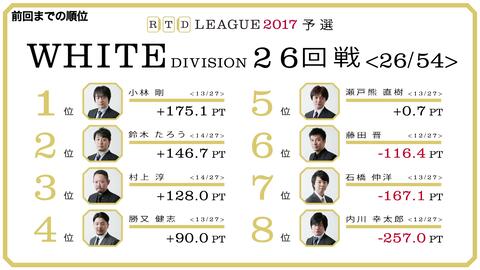 Rtdリーグ17 White Division 27回戦 28回戦 21 03 05 05 28放送 哔哩哔哩