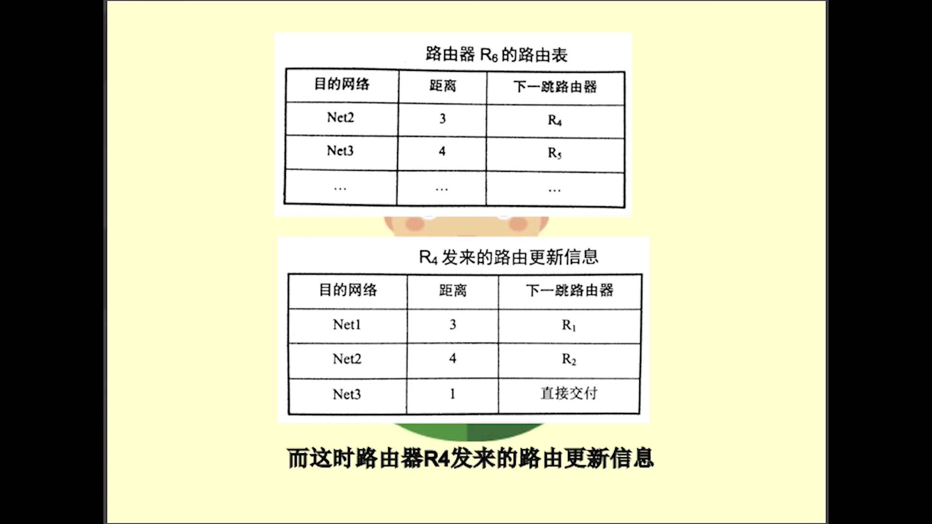 网络基础知识——路由选择协议哔哩哔哩bilibili