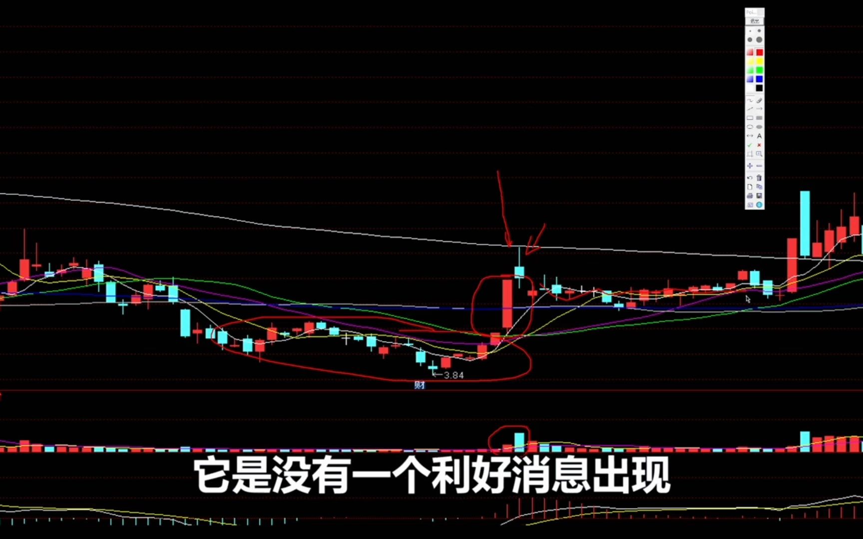 中国股市:牢记主升浪的这7个特征,不要再在暴涨前下车了!哔哩哔哩bilibili