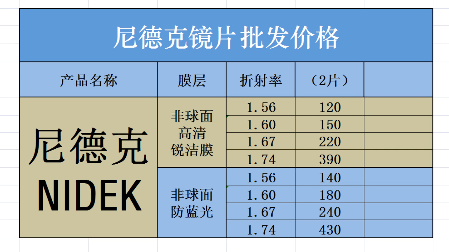 镜片价格大全 依视路 蔡司 凯米 明月 康耐特 尼德克 配眼镜必看 参考学习一下.哔哩哔哩bilibili