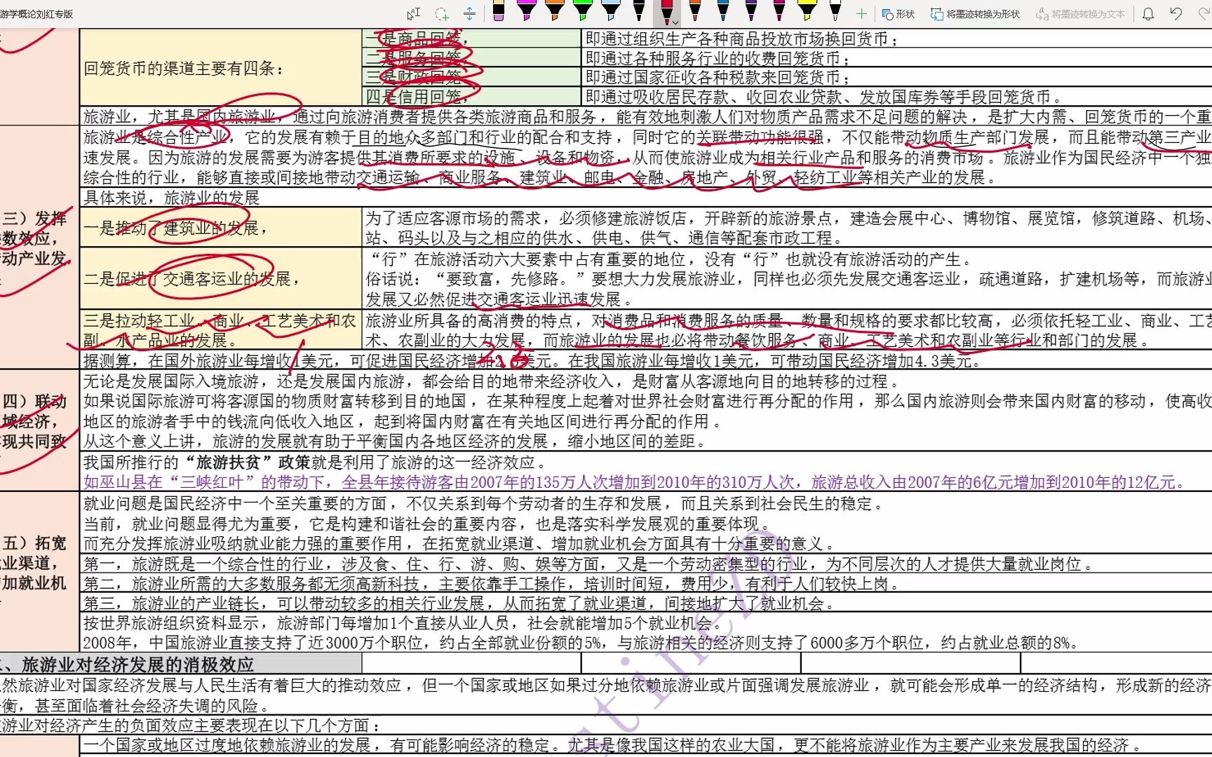 TL129TL09C1c旅游业对经济发展的积极效应哔哩哔哩bilibili