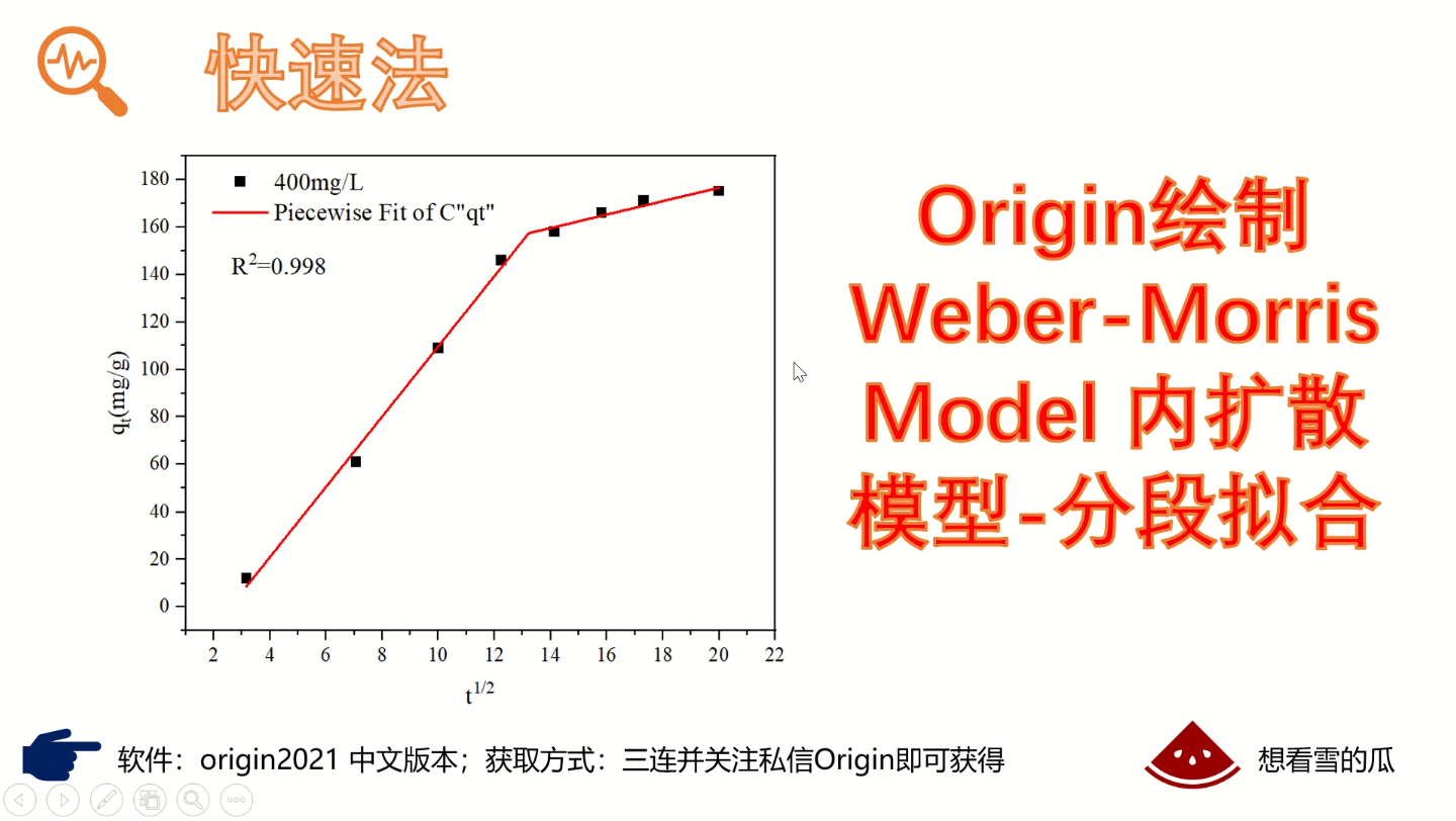 Origin绘制WeberMorris Model内扩散模型分段拟合哔哩哔哩bilibili