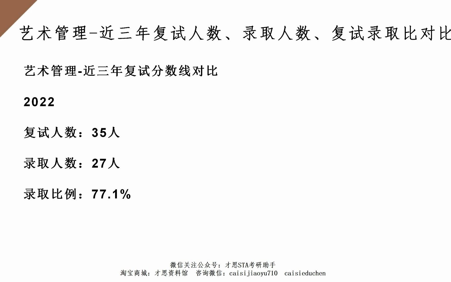 上海戏剧学院艺术管理(MFA)考研艺术管理近三年复试人数、录取人数、复试录取比对比(3)哔哩哔哩bilibili