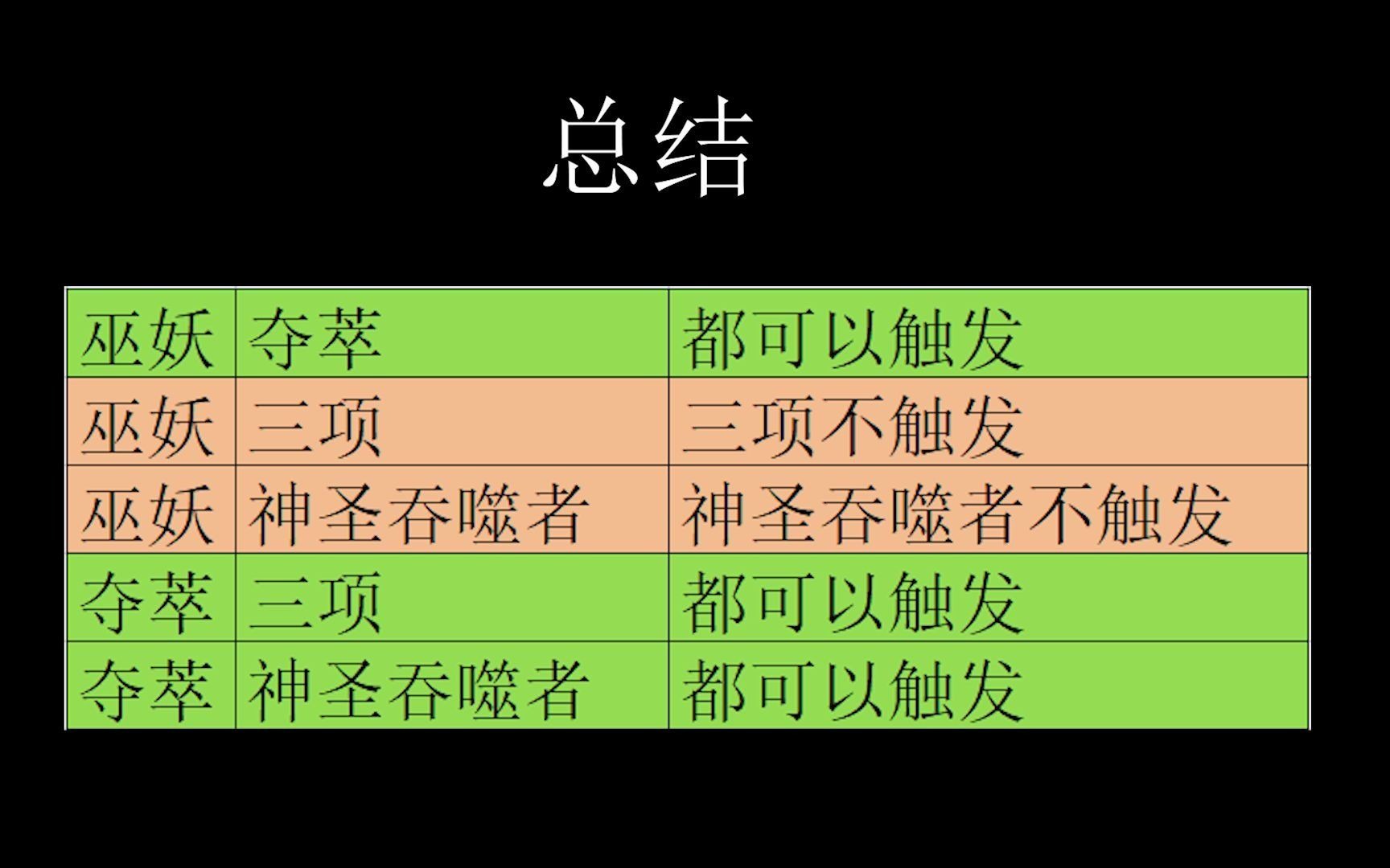 【LOL】S11耀光装备交互测试,EZ玩家狂喜哔哩哔哩bilibili