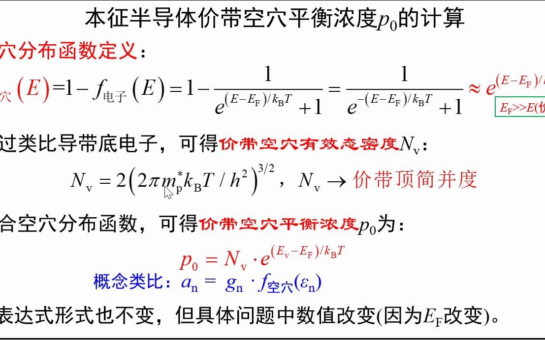 7.5本征半导体价带空穴平衡浓度p0的计算《固体物理视频讲义》吴锵哔哩哔哩bilibili