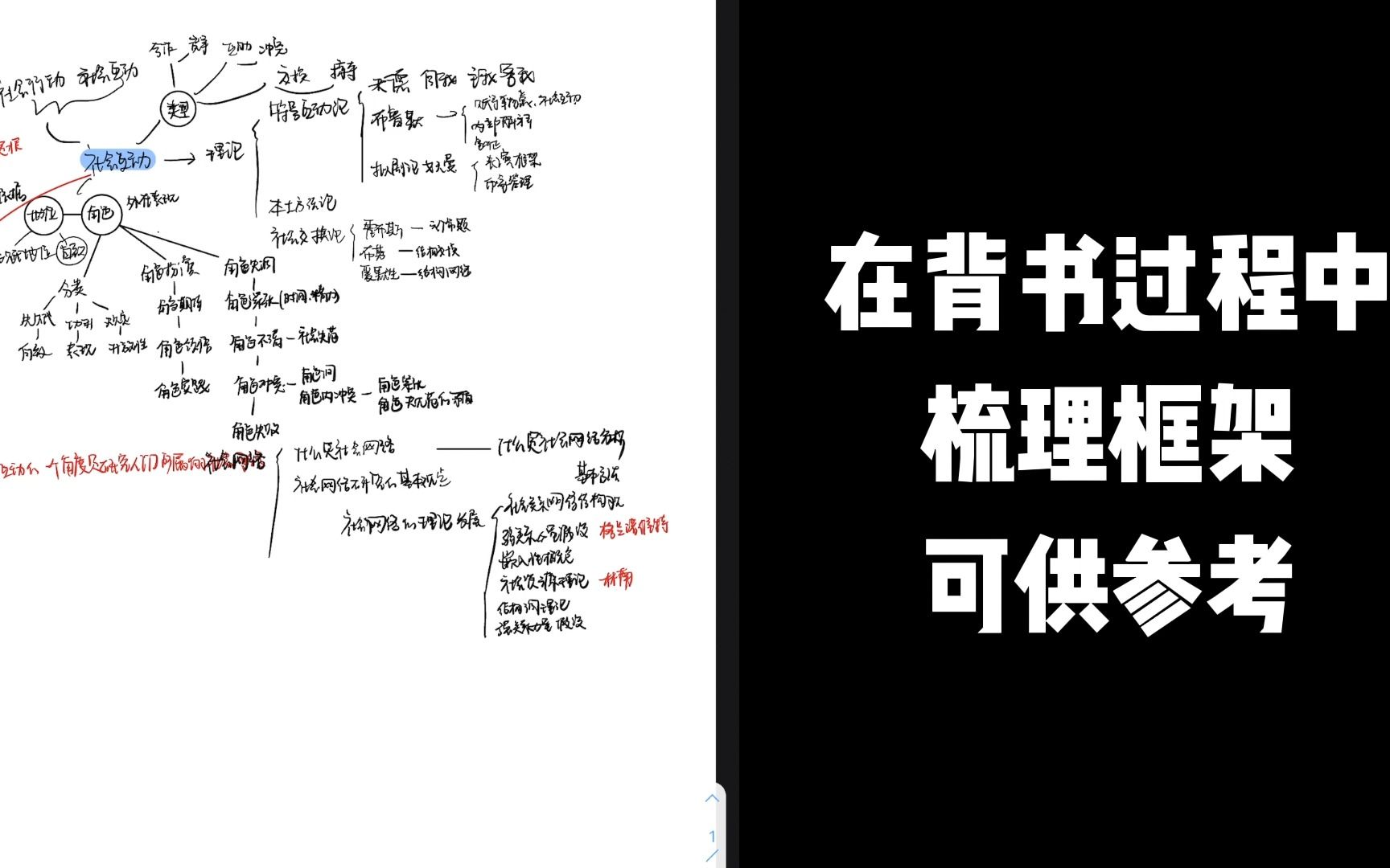 [图]【考研分享】双非一本社会学上岸985 本专业与跨考有什么区别｜社会统计｜spss｜质性研究｜论文阅读