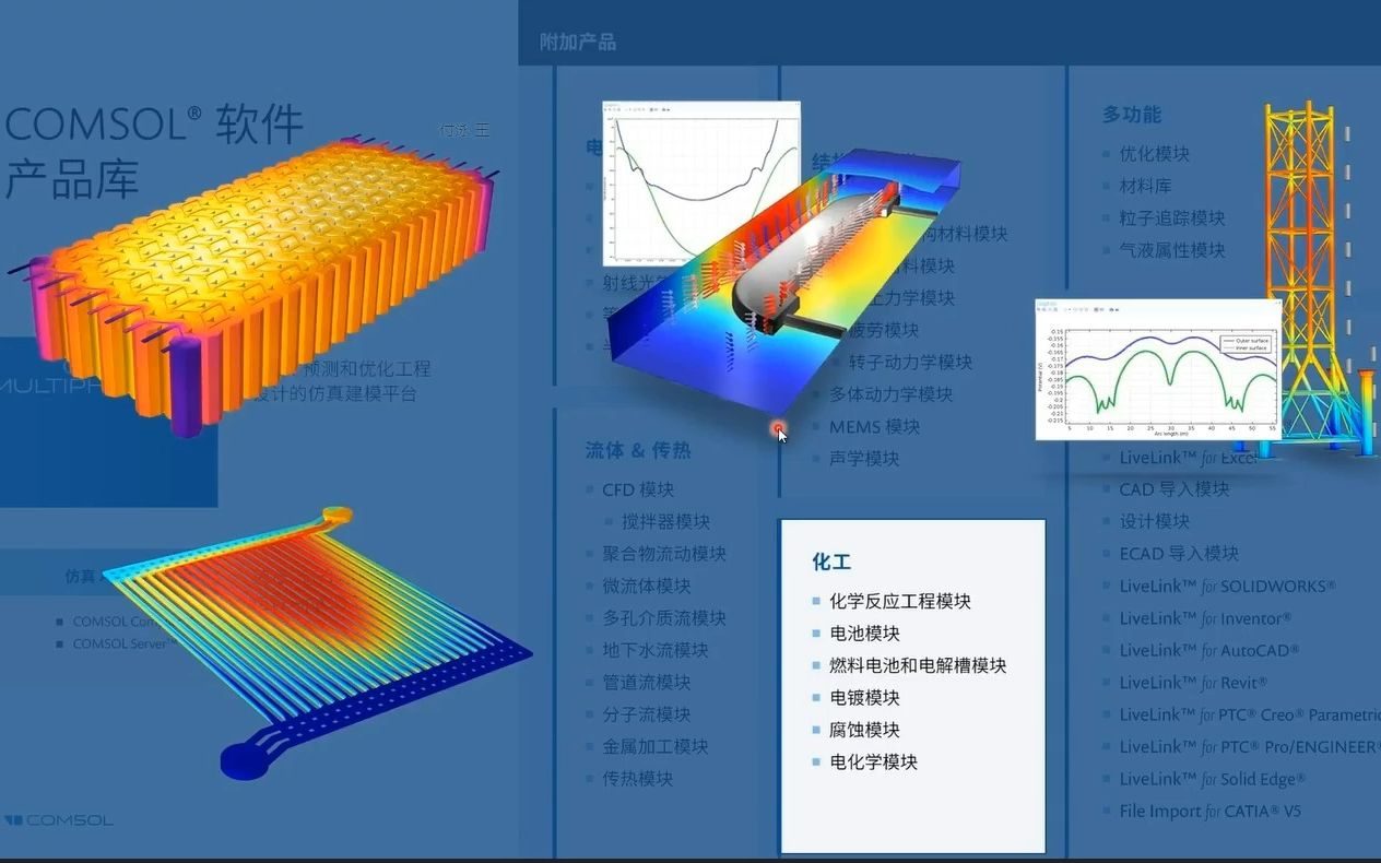 comsol官网课程入门讲解哔哩哔哩bilibili