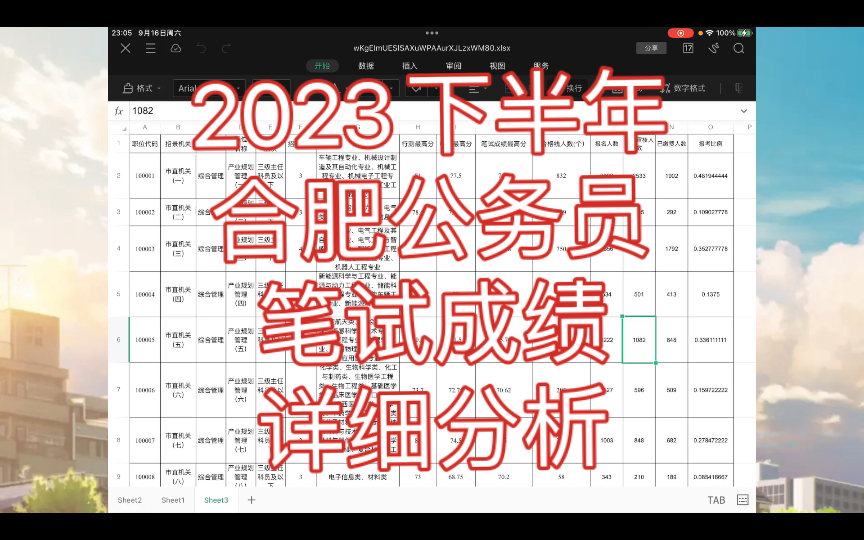 汇总整理分析2023年下半年合肥公务员紧急专业笔试成绩详细分析,备考公务员必看!哔哩哔哩bilibili