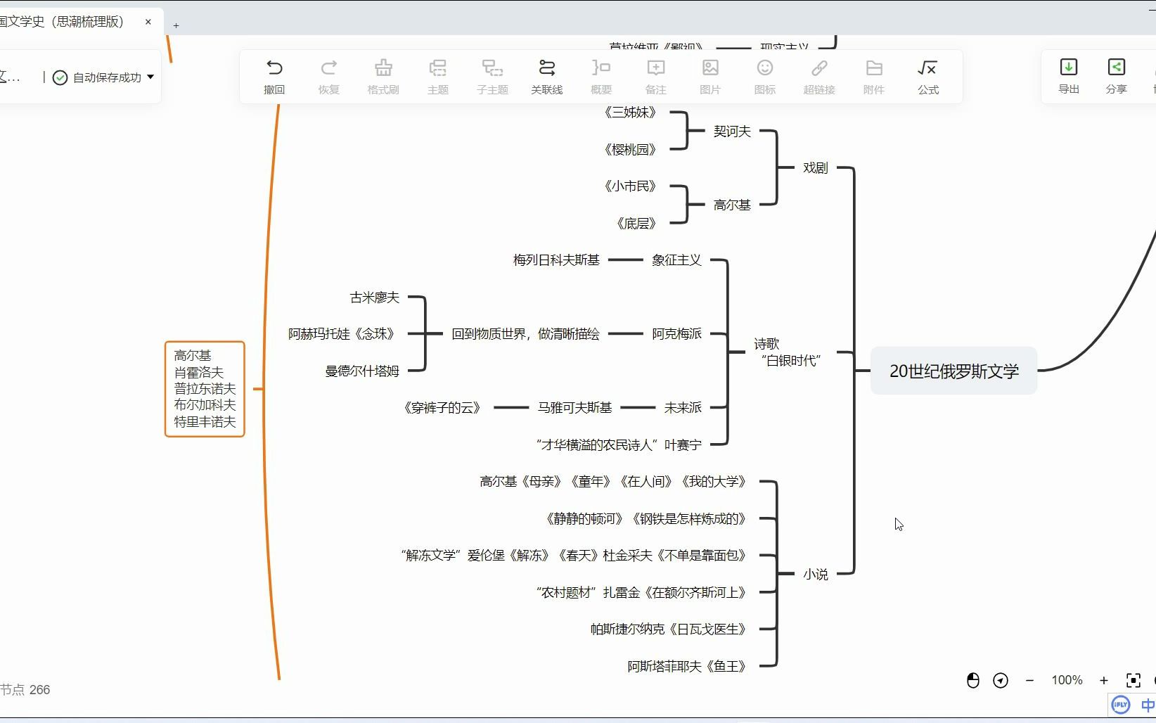 [图]费曼学习法-外国文学史-20世纪后期欧美＋苏联