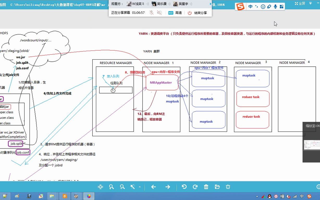 Hadoop理论基础19复习yarn资源管理调度.mp4哔哩哔哩bilibili