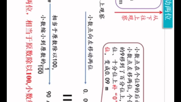 [图]人教小四数学下册小数点移动的变化规律例1教学视频