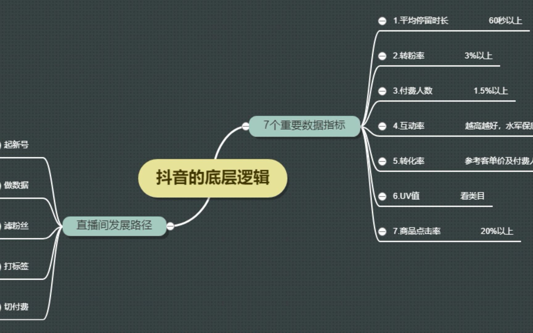 抖音推流的底层逻辑,没那么复杂,围绕这几个点做数据就行哔哩哔哩bilibili